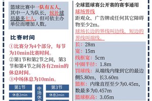 如何通过团队合作提升篮球技术:两种策略的比较与最佳实践